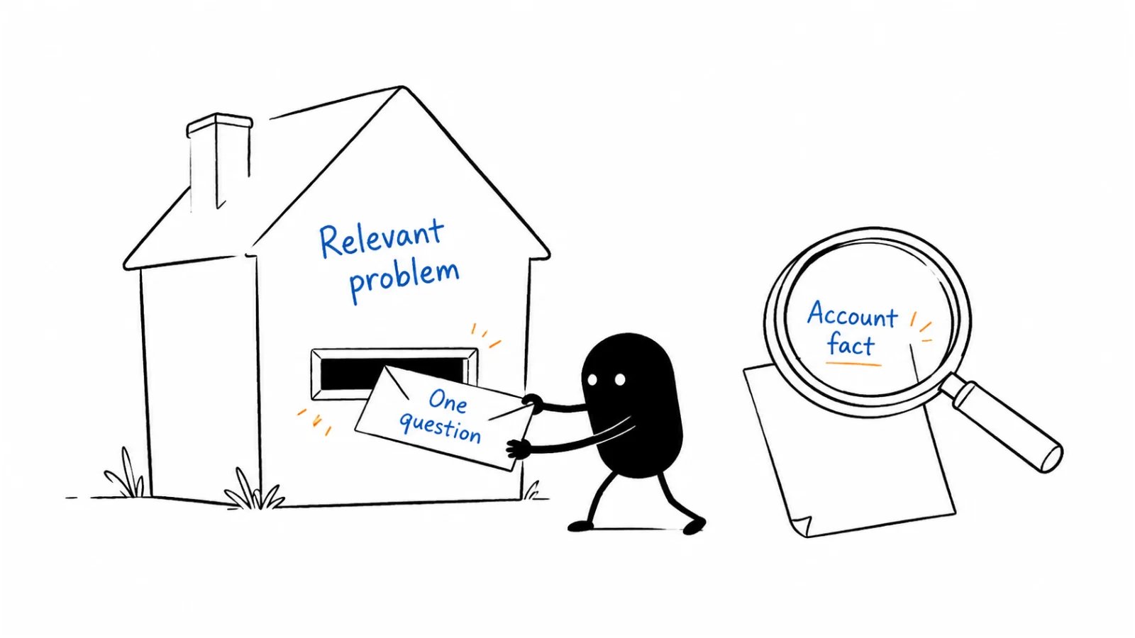 A fact about the account; A relevant business problem; One easy question
