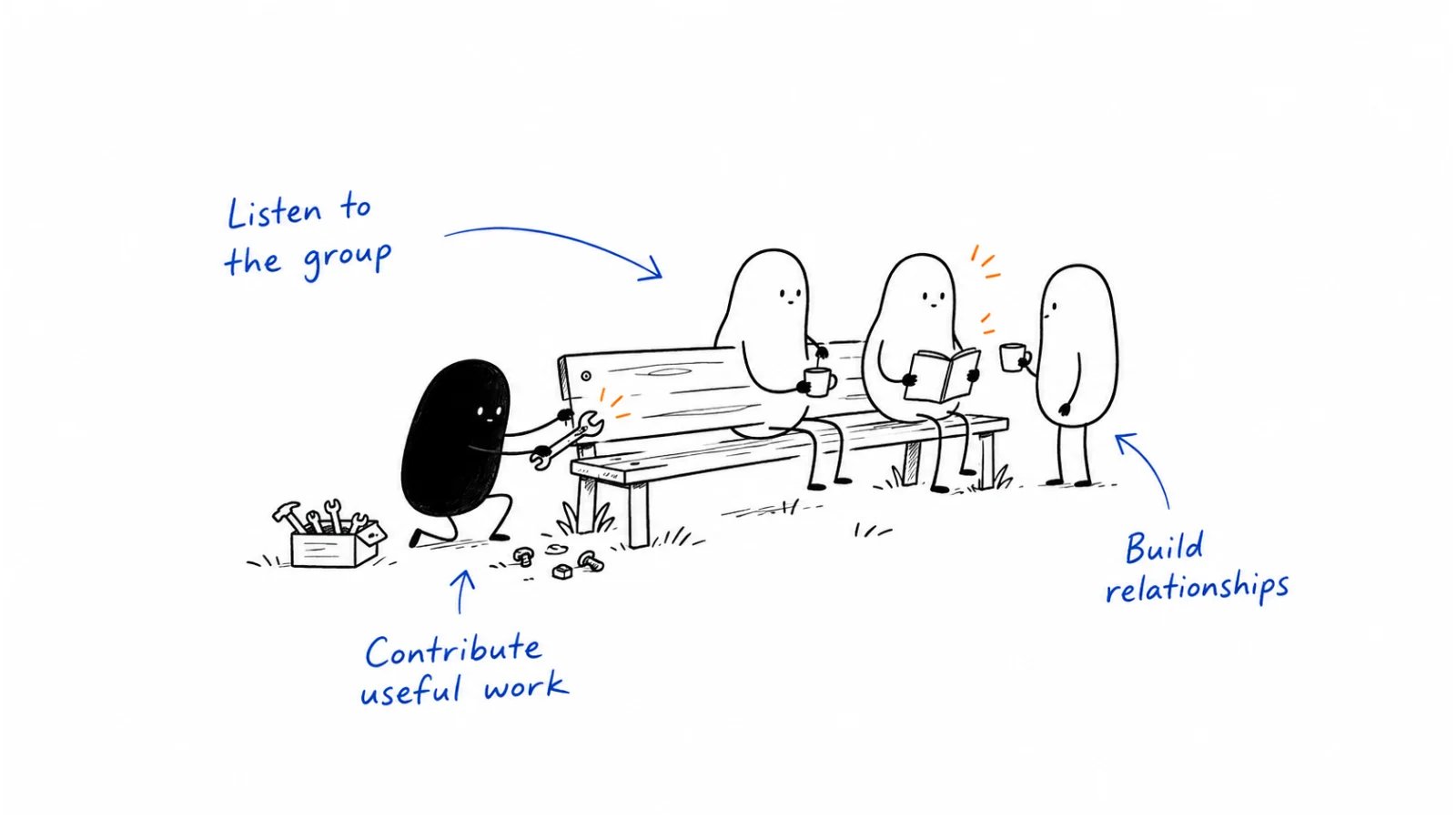 Listen to the group; Contribute useful work; Build relationships