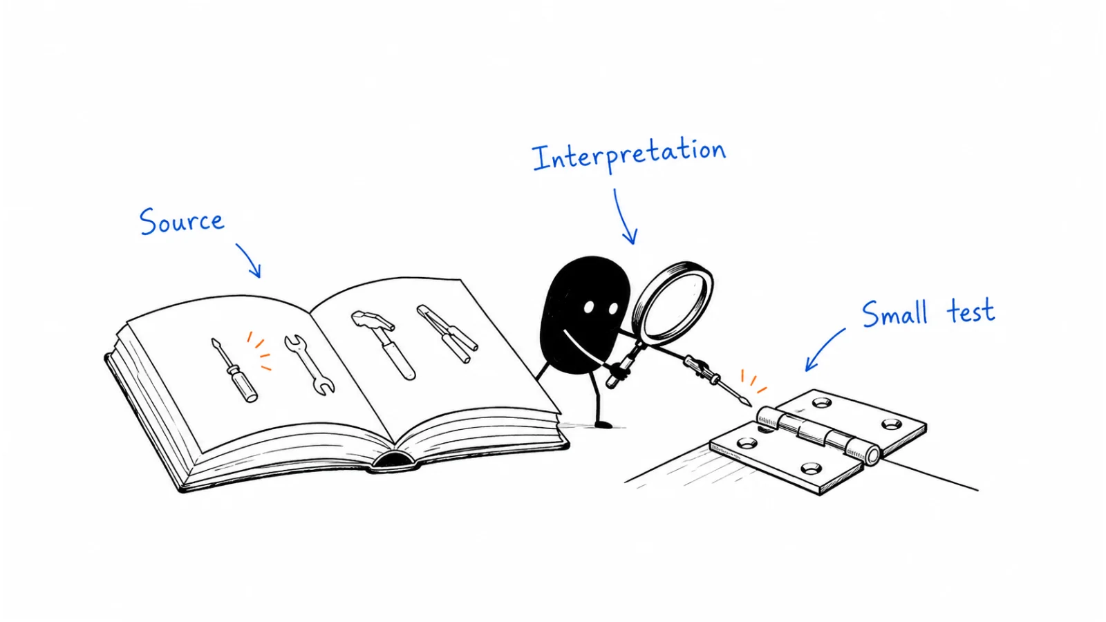 Understand the situation; Separate results from interpretation; Design your own small test