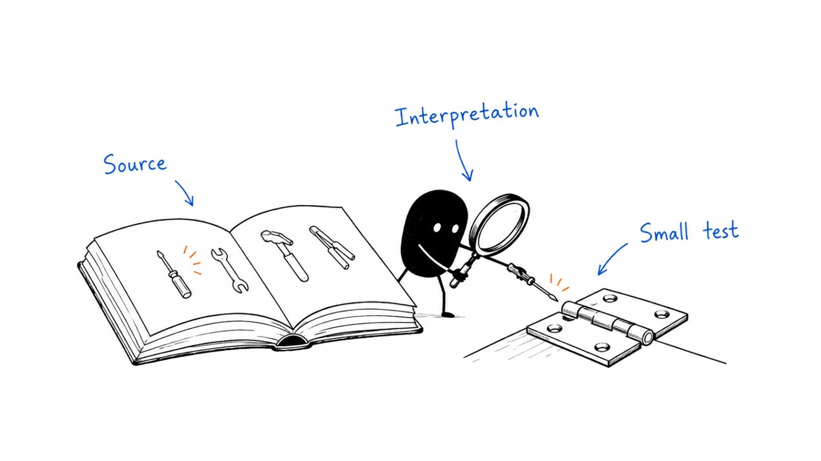 Understand the situation; Separate results from interpretation; Design your own small test