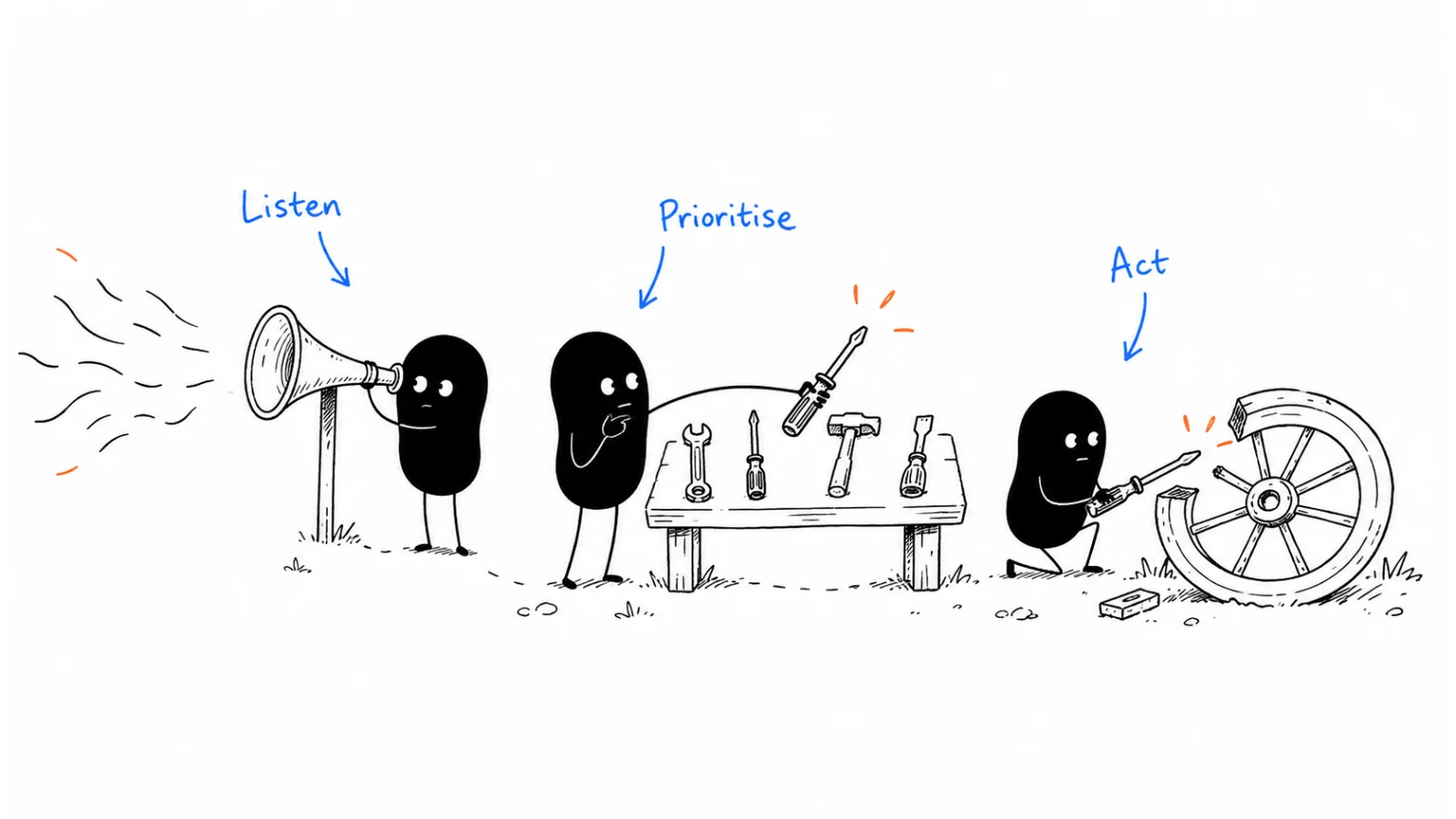 Days 1–30: listen; Days 31–60: prioritise; Days 61–90: put it to work