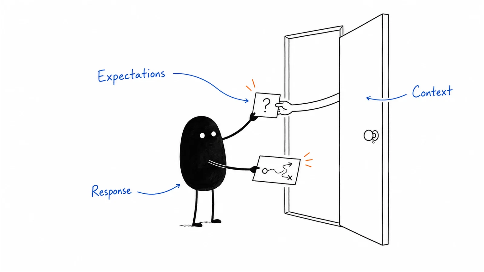 Set expectations; Ask for useful details; Respond with context