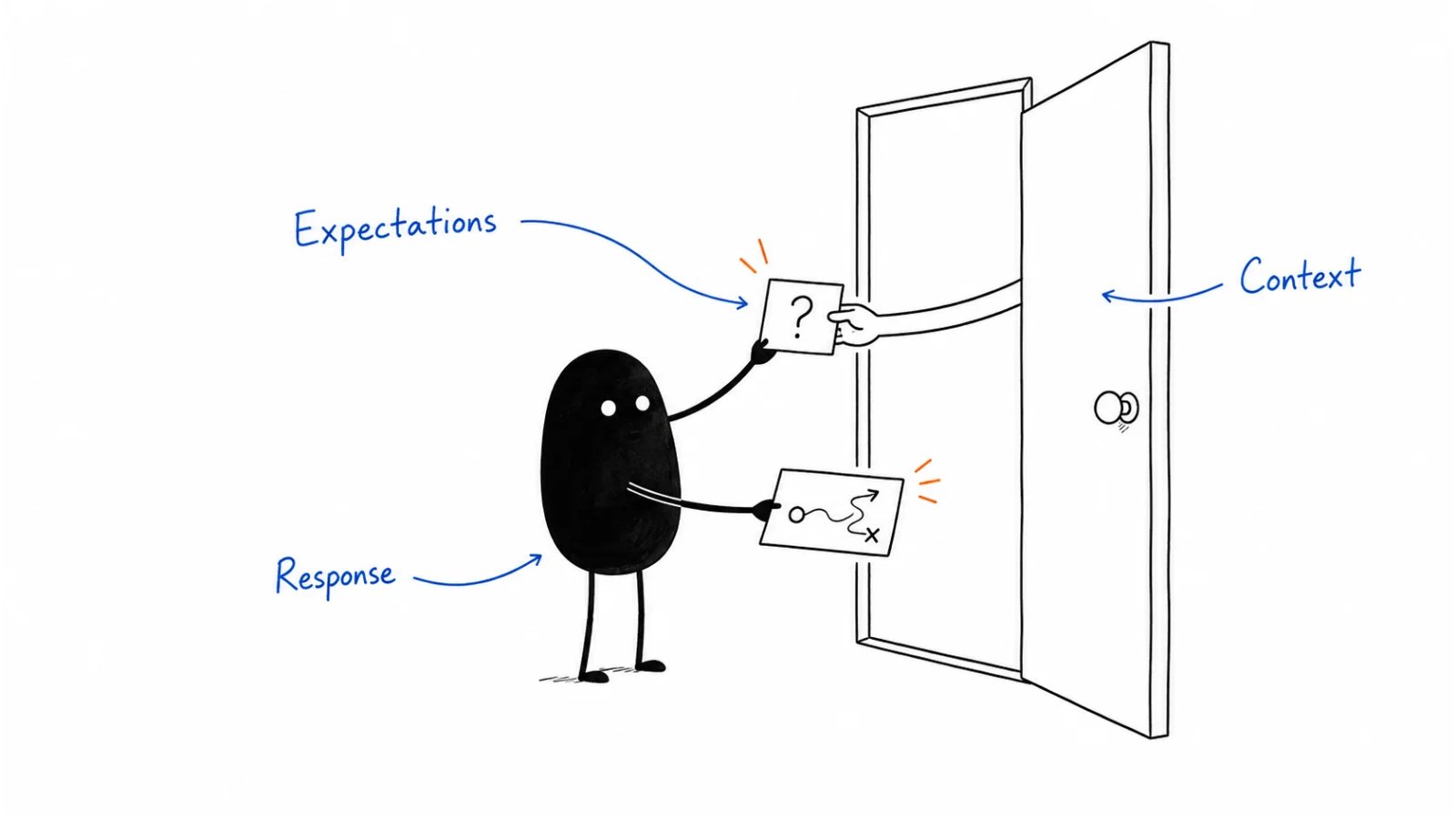 Set expectations; Ask for useful details; Respond with context