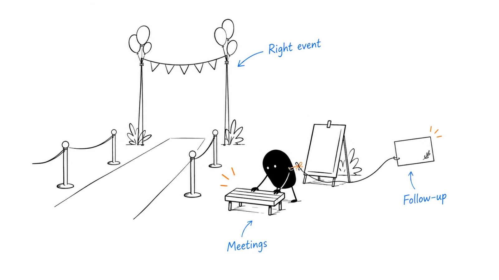Choose the right event; Arrange useful meetings; Follow up on agreements