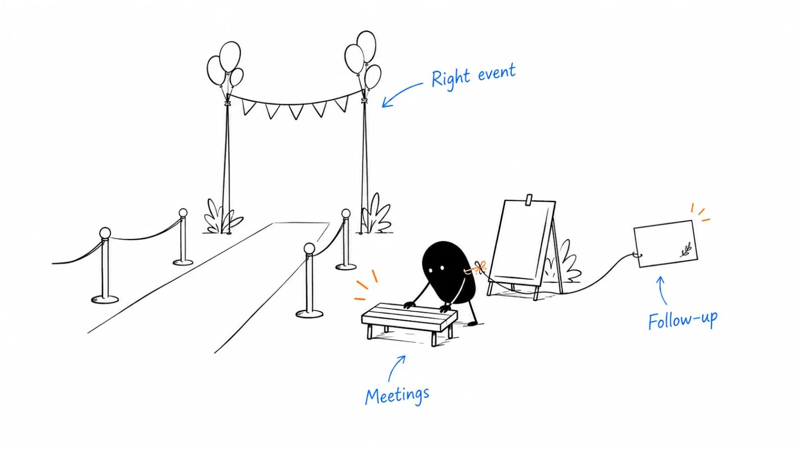 Choose the right event; Arrange useful meetings; Follow up on agreements