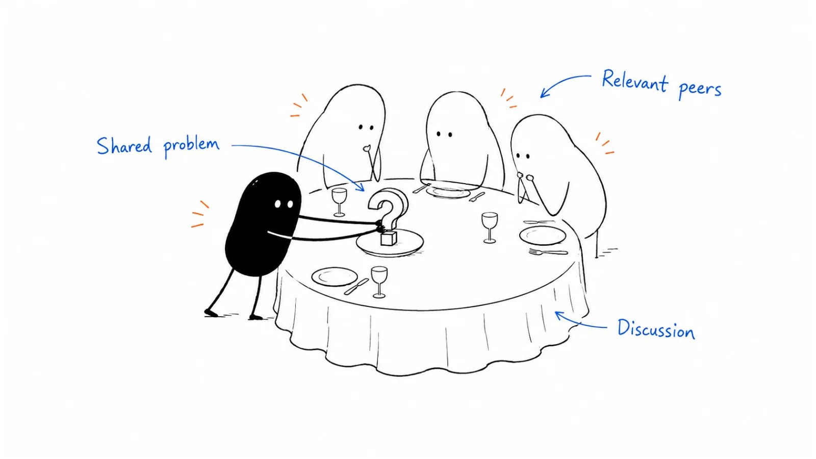 A shared problem; A relevant guest list; A useful peer discussion