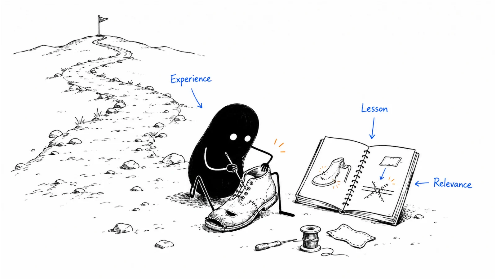 What you experienced; What you learned; Why it matters now