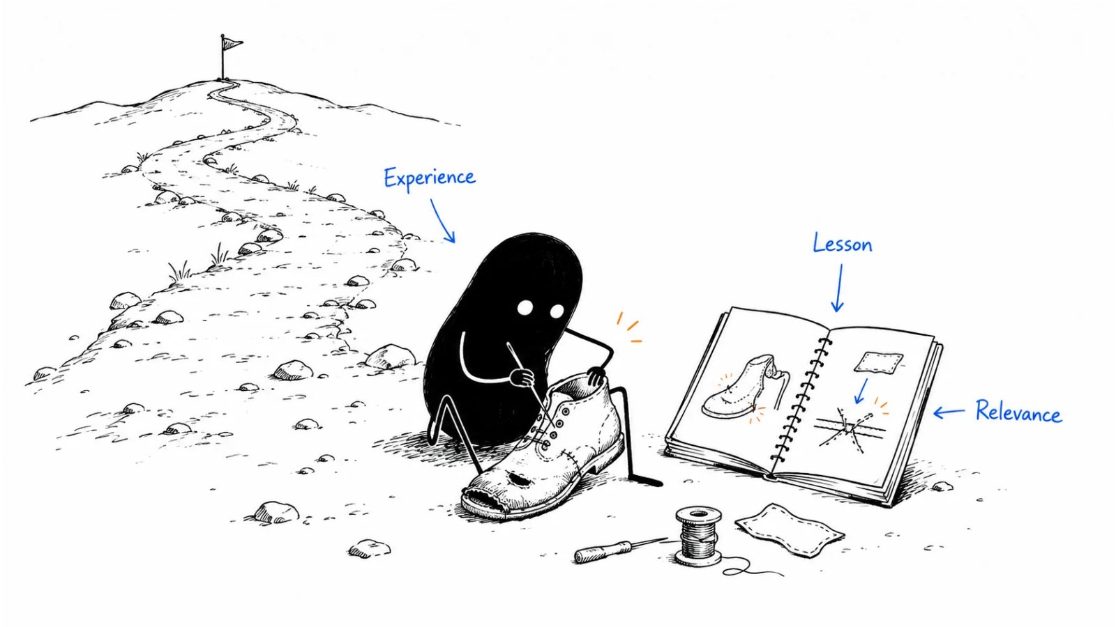 What you experienced; What you learned; Why it matters now