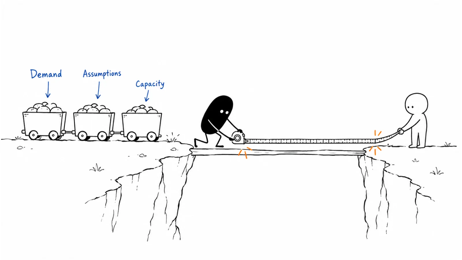Demand from channels; Shared assumptions; Capacity of the team