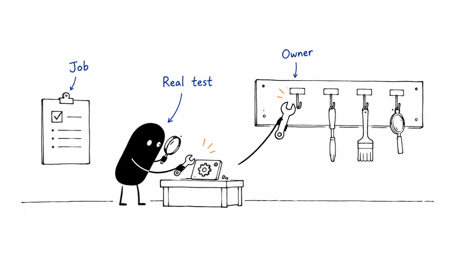 Define the job and constraints; Test on real work; Choose an owner and review date