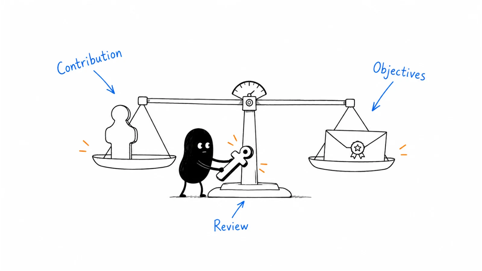 Define the role's contribution; Agree on measurable objectives; Review and pay consistently