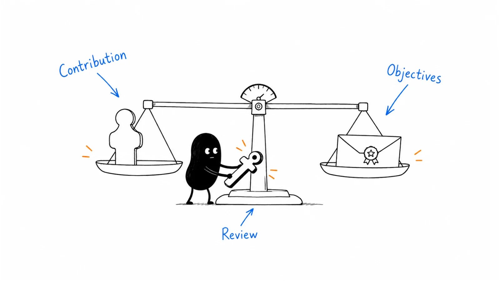 Define the role's contribution; Agree on measurable objectives; Review and pay consistently