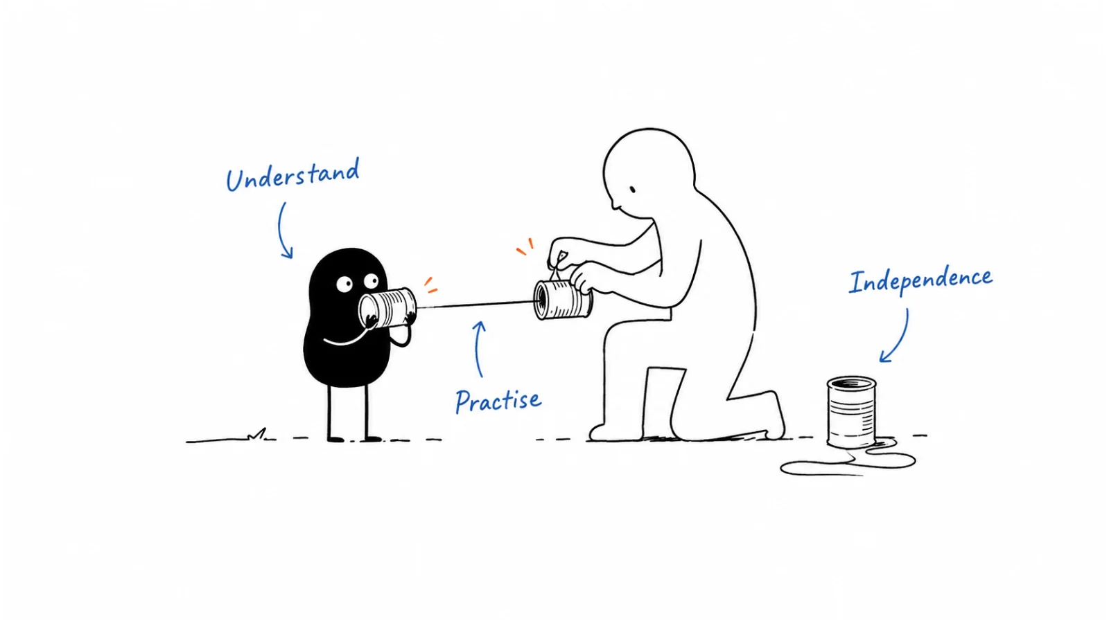 Understand the job; Practise with feedback; Work independently