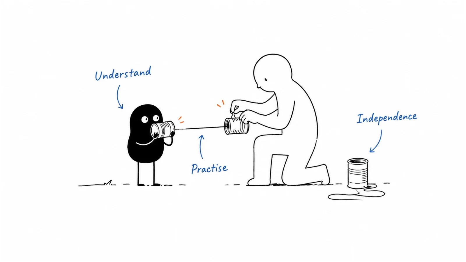 Understand the job; Practise with feedback; Work independently