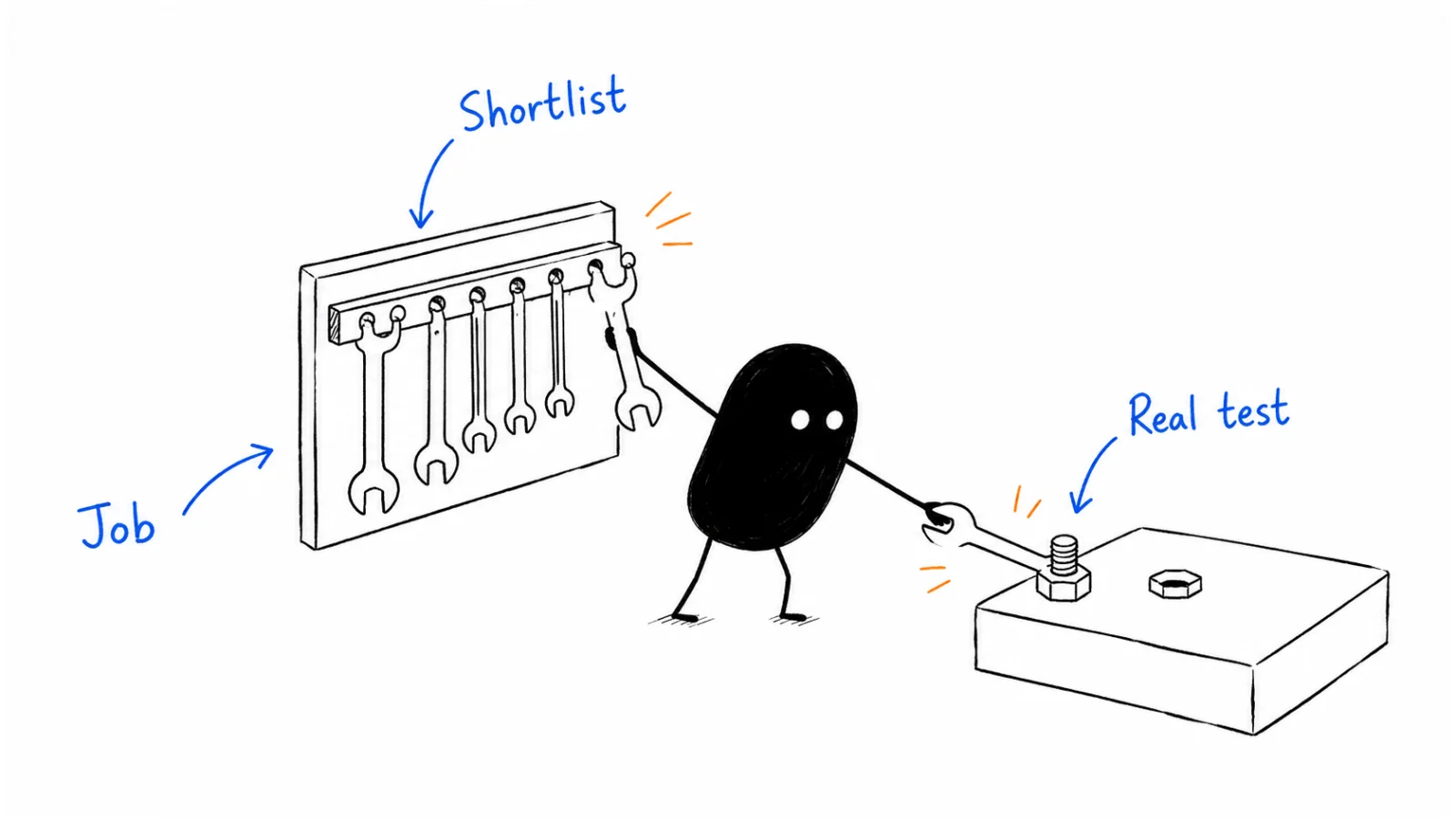 Name the job to finish; Compare a short list; Test on your own workflow