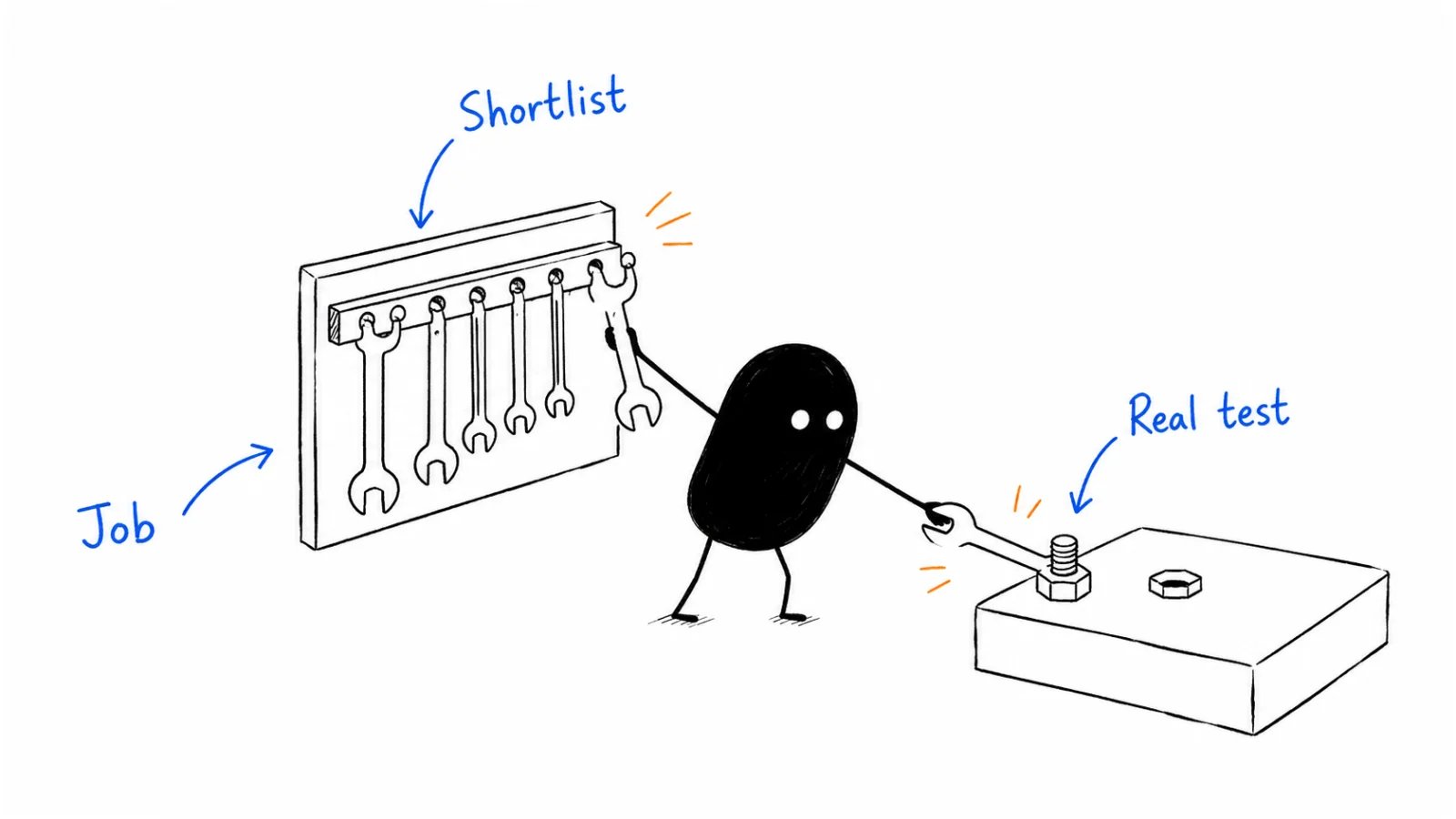 Name the job to finish; Compare a short list; Test on your own workflow