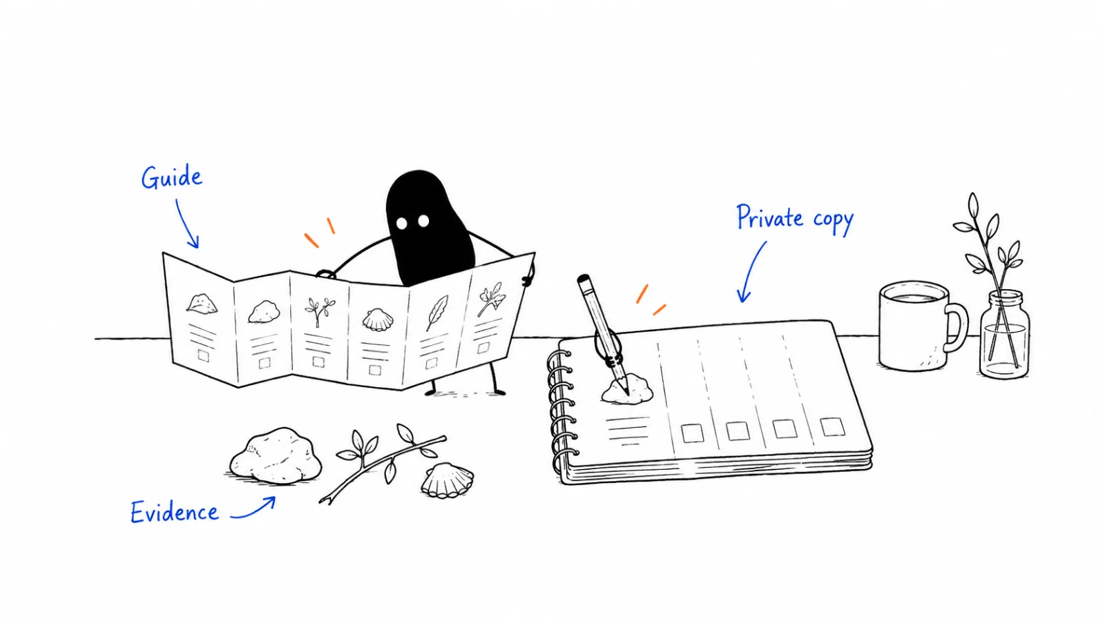 Read the matching guide; Make a private working copy; Fill it with your evidence