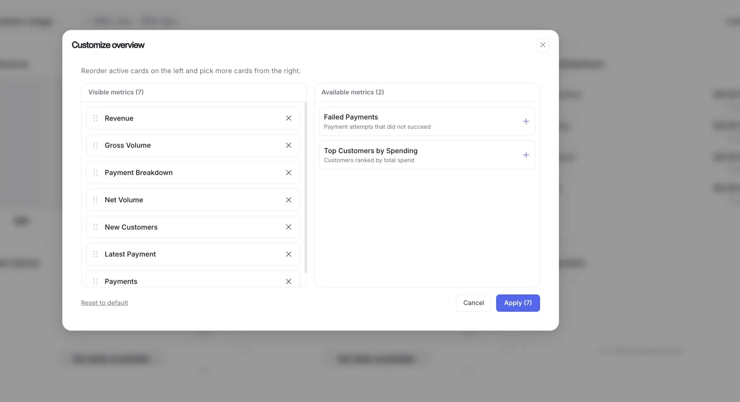 A screen showing the dashboard overview customization modal
