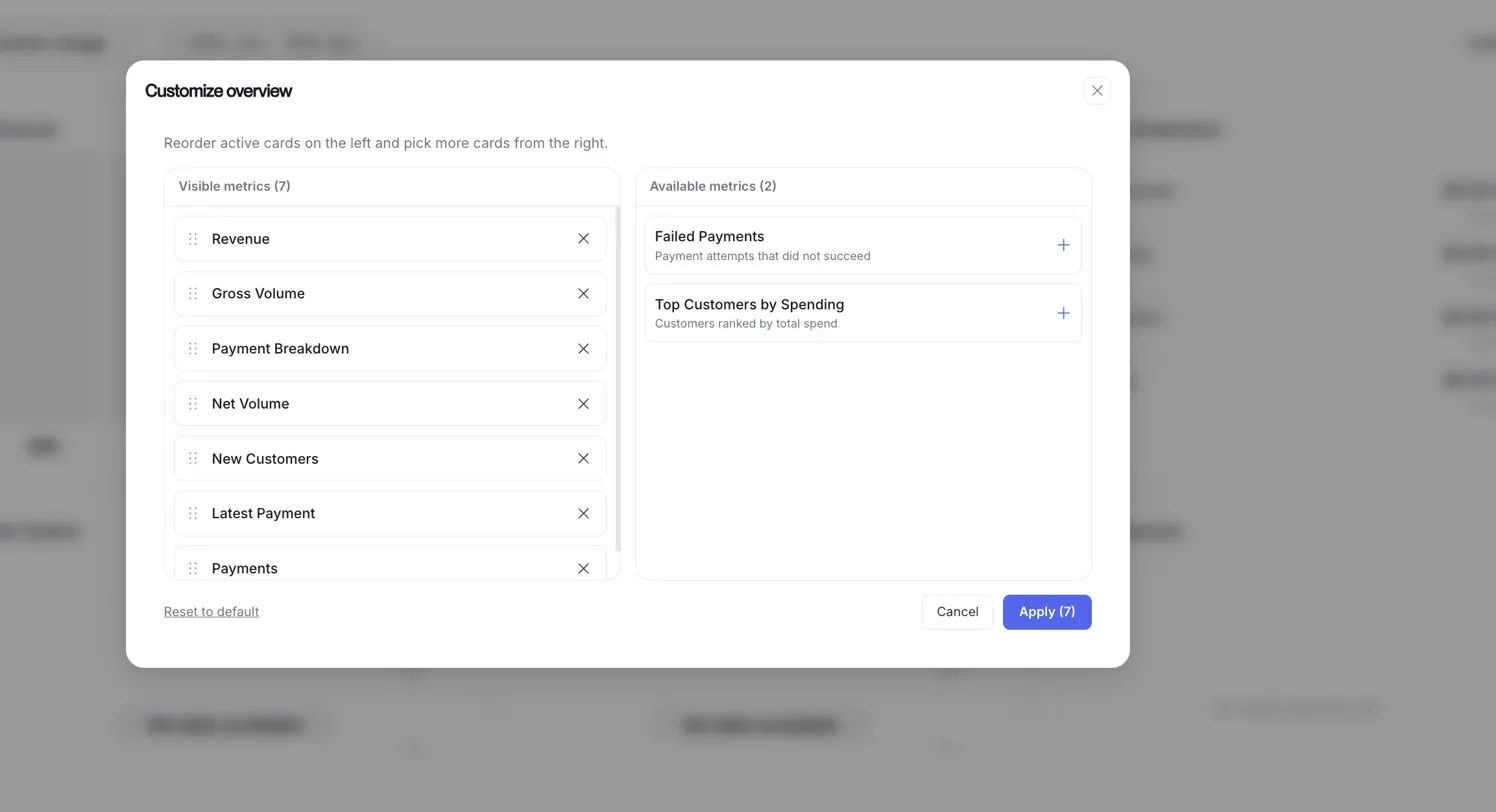 A screen showing the dashboard overview customization modal