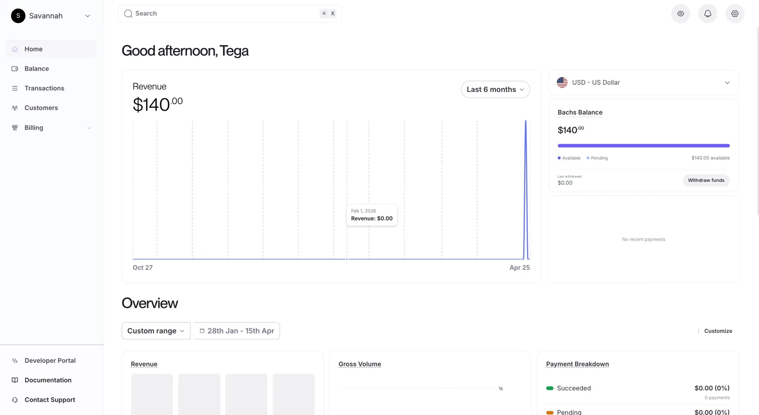 A screen showing overview of the dashboard analytics layout