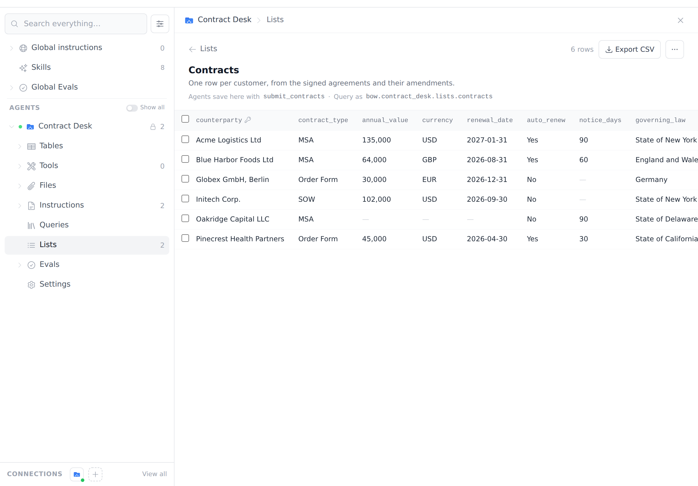 The Contracts list