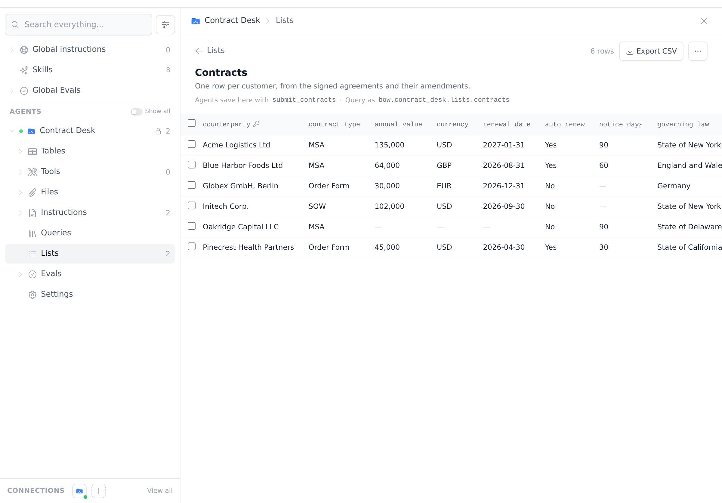 The Contracts list