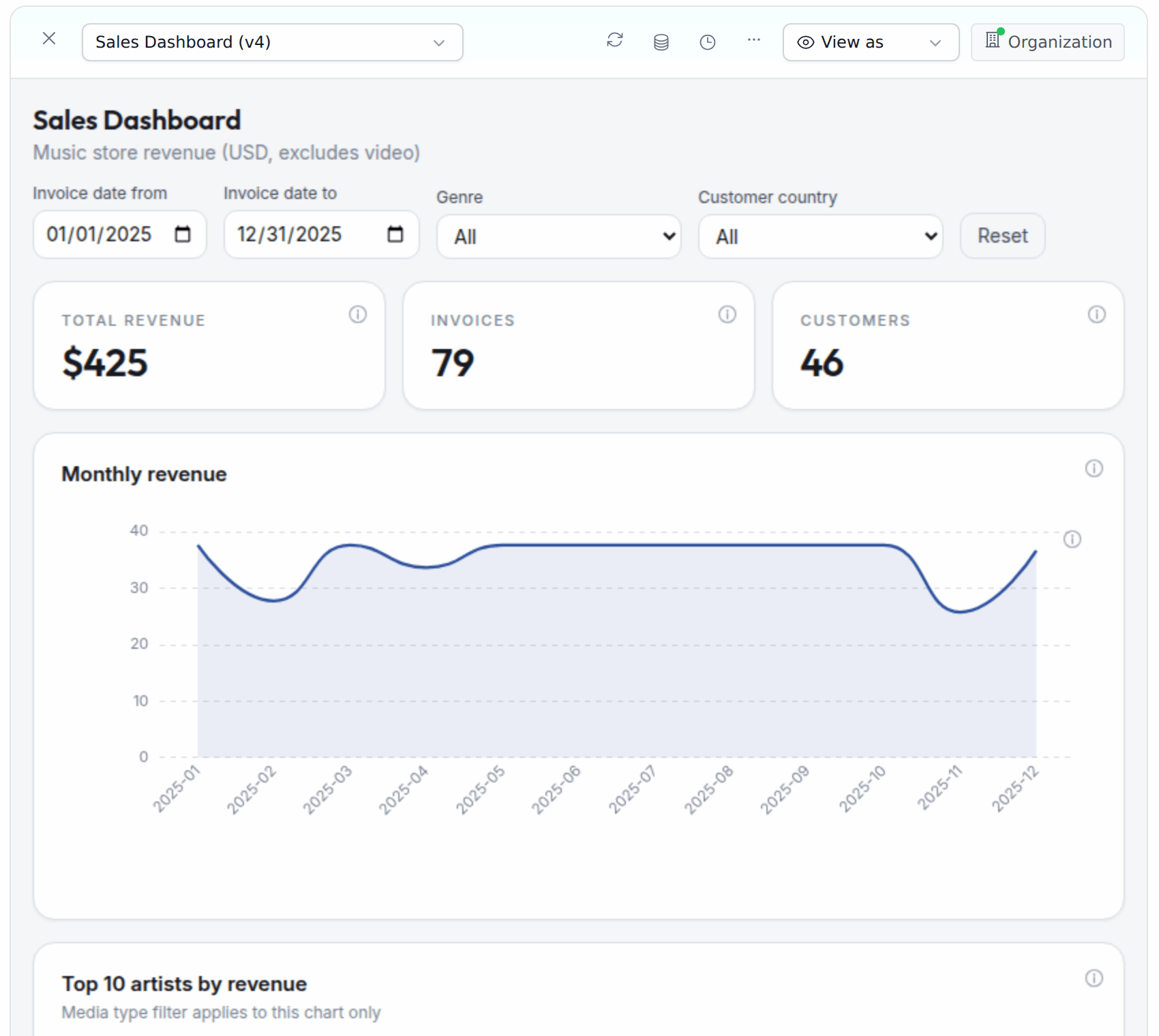 The invoice date range filter limits every chart to 2025