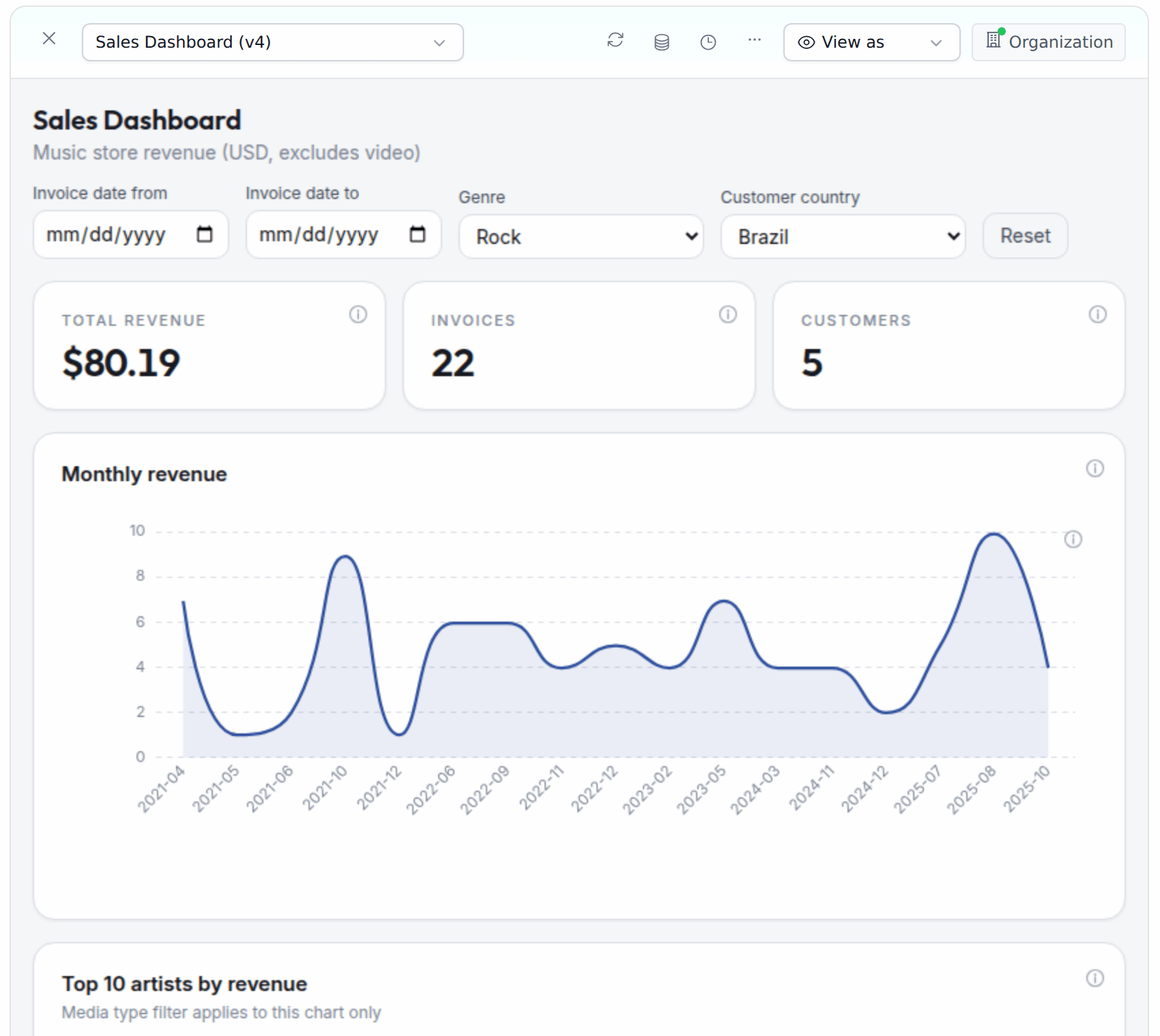 The dashboard filtered to Rock and Brazil