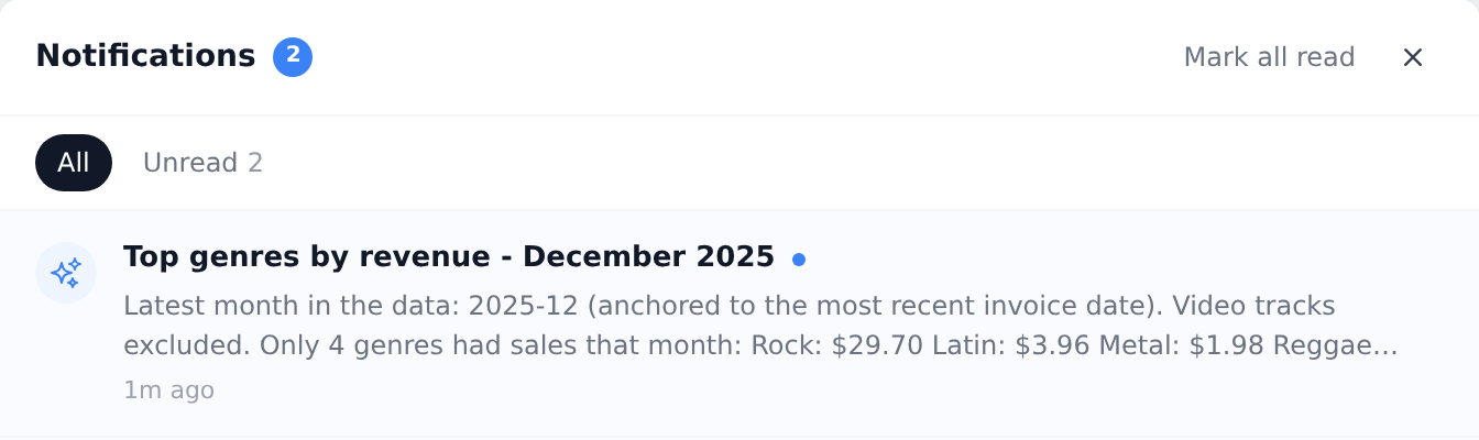 A notification sent by a scheduled run