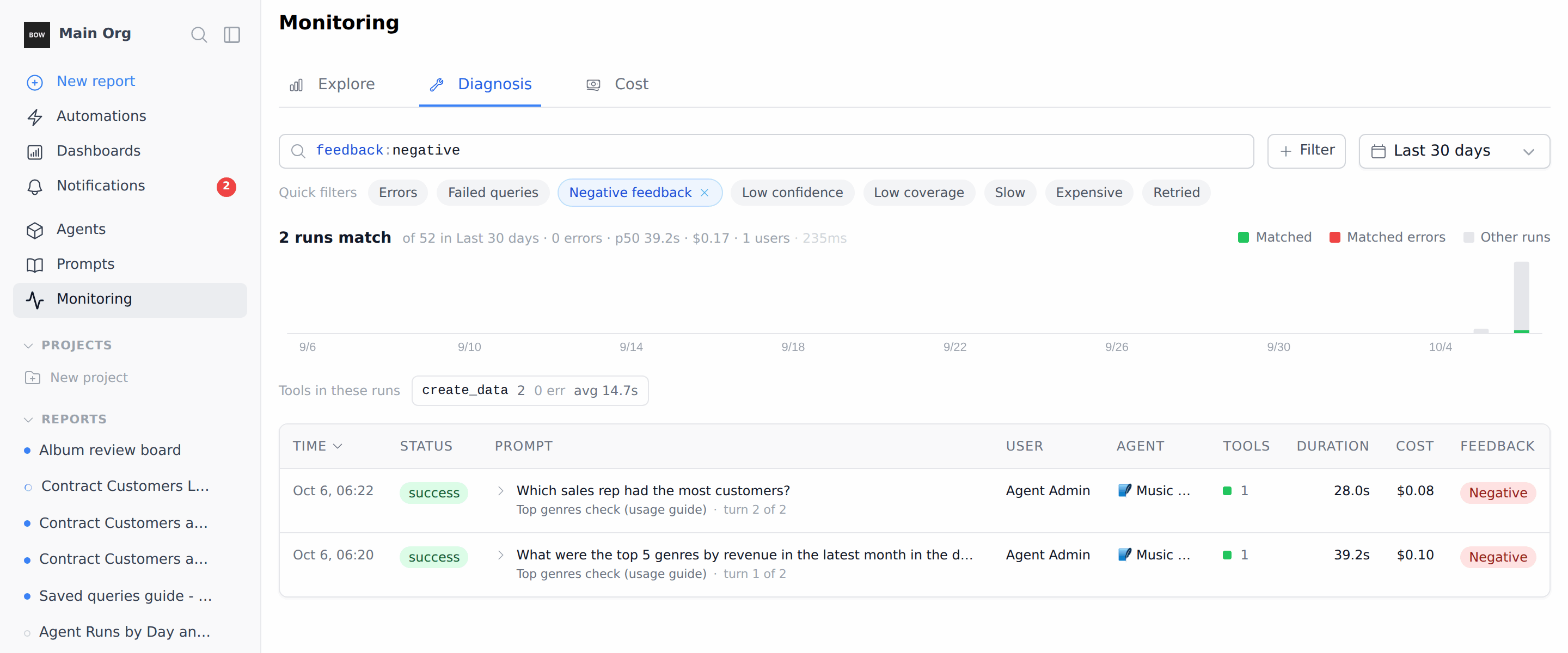 Monitoring → Diagnosis filtered to negative feedback