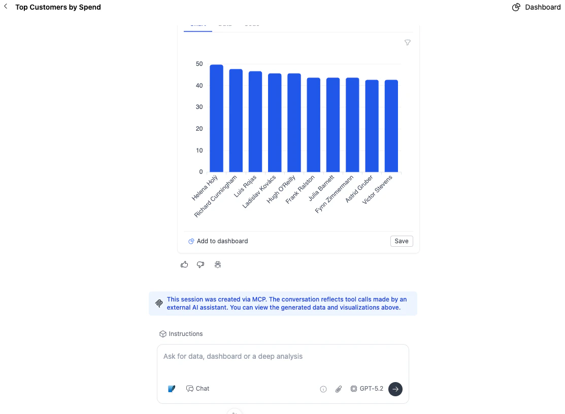 MCP Report View