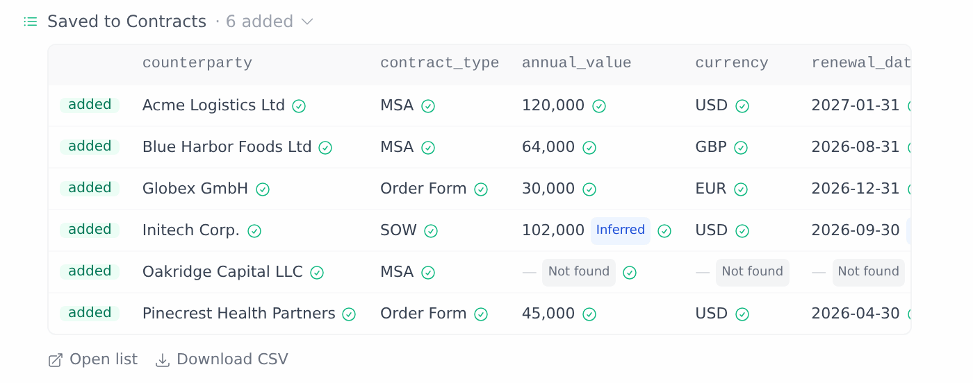 Saved to Contracts: six rows added, each value with a checked quote