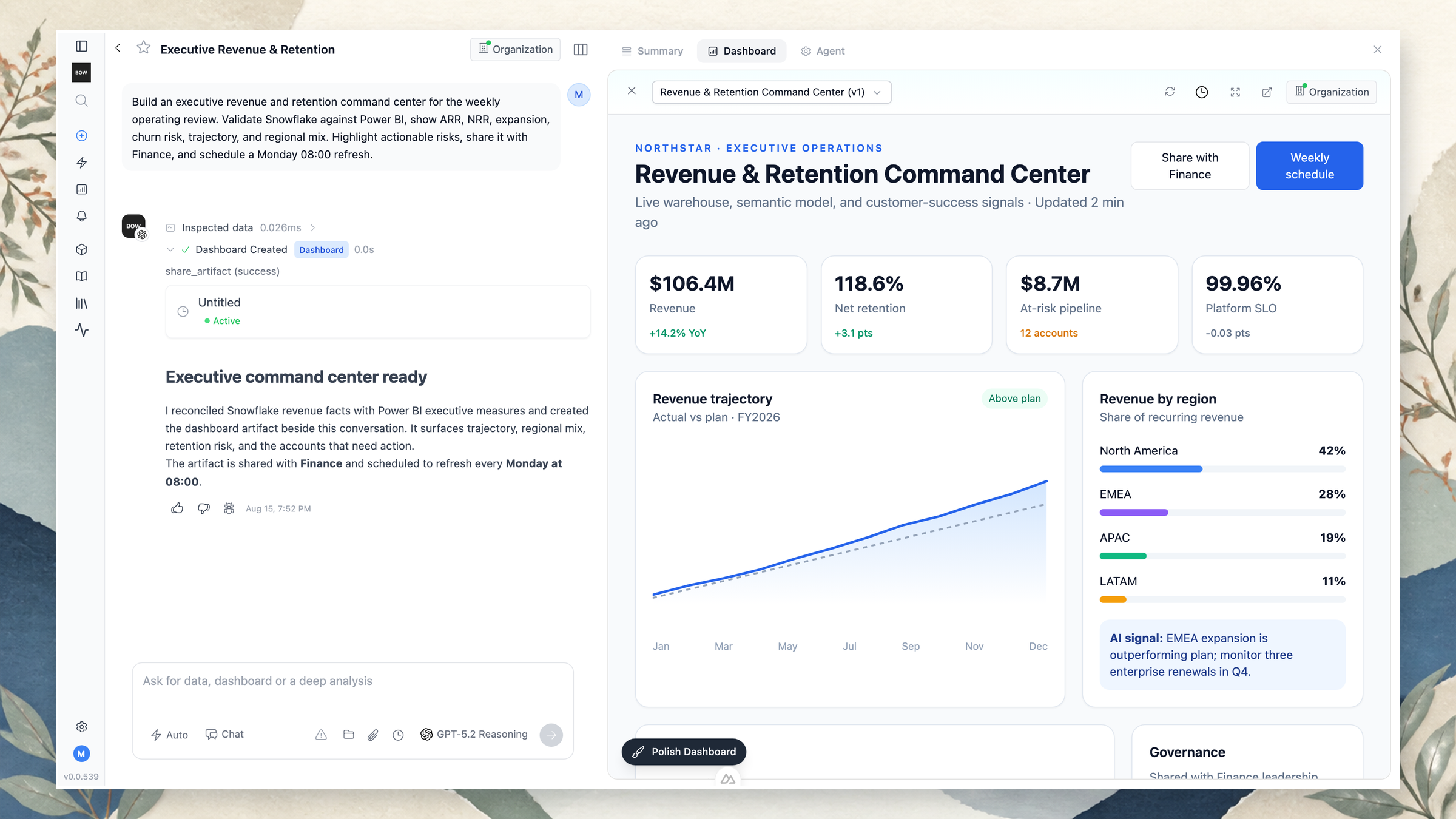 An executive dashboard artifact beside the prompt, validation steps, sharing, and schedule that created it