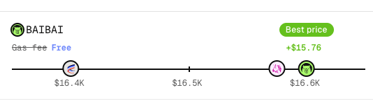 Gain price comparison
