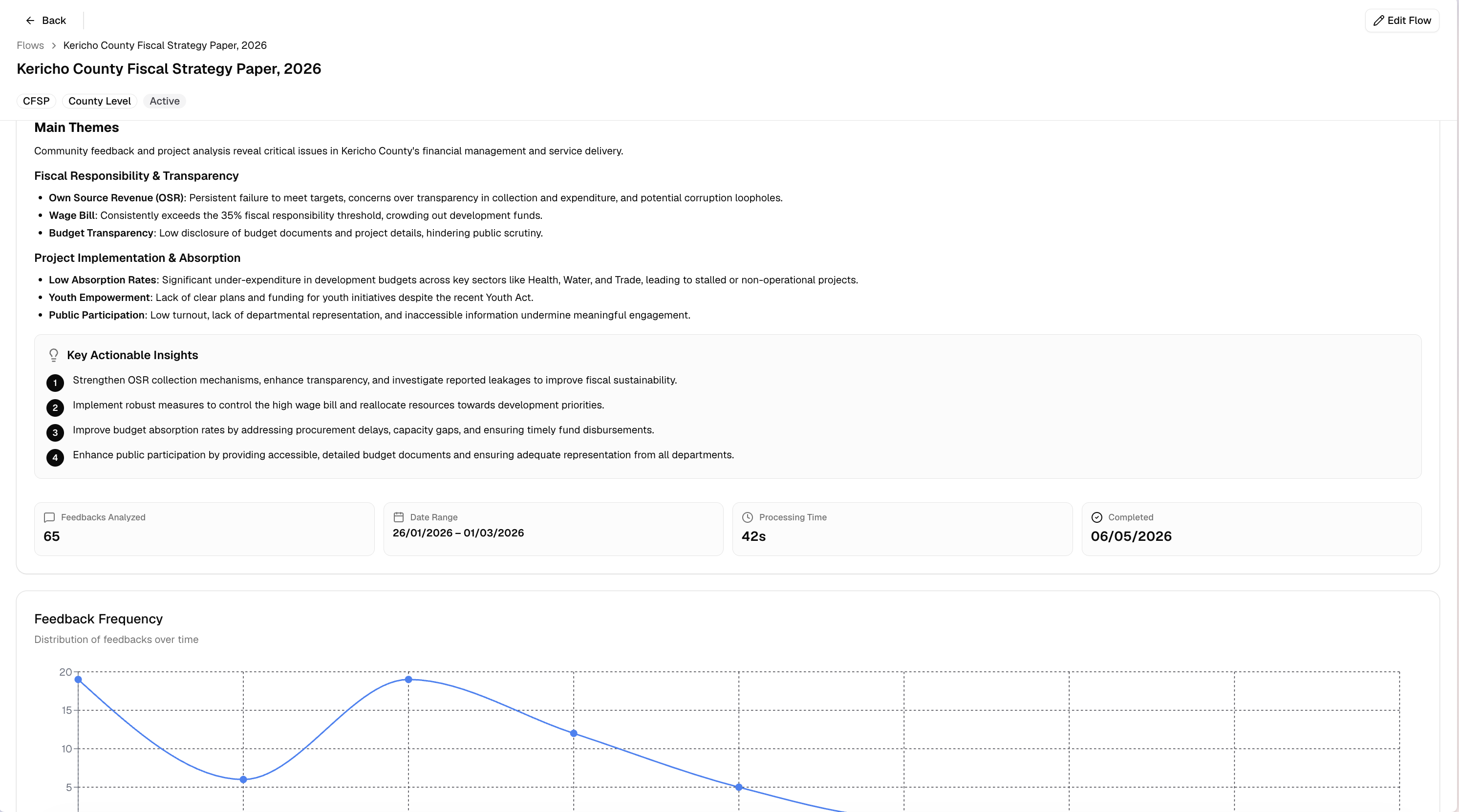 Analytics results