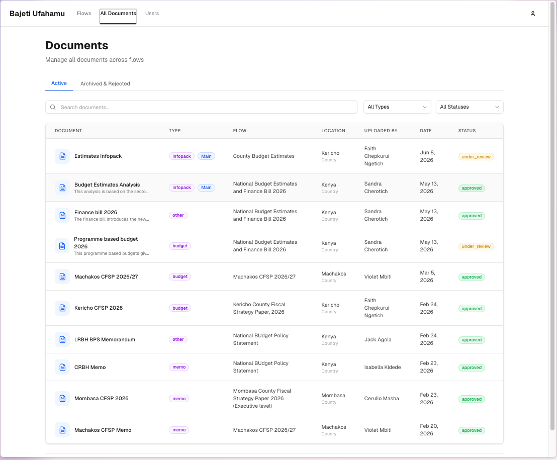 Documents page