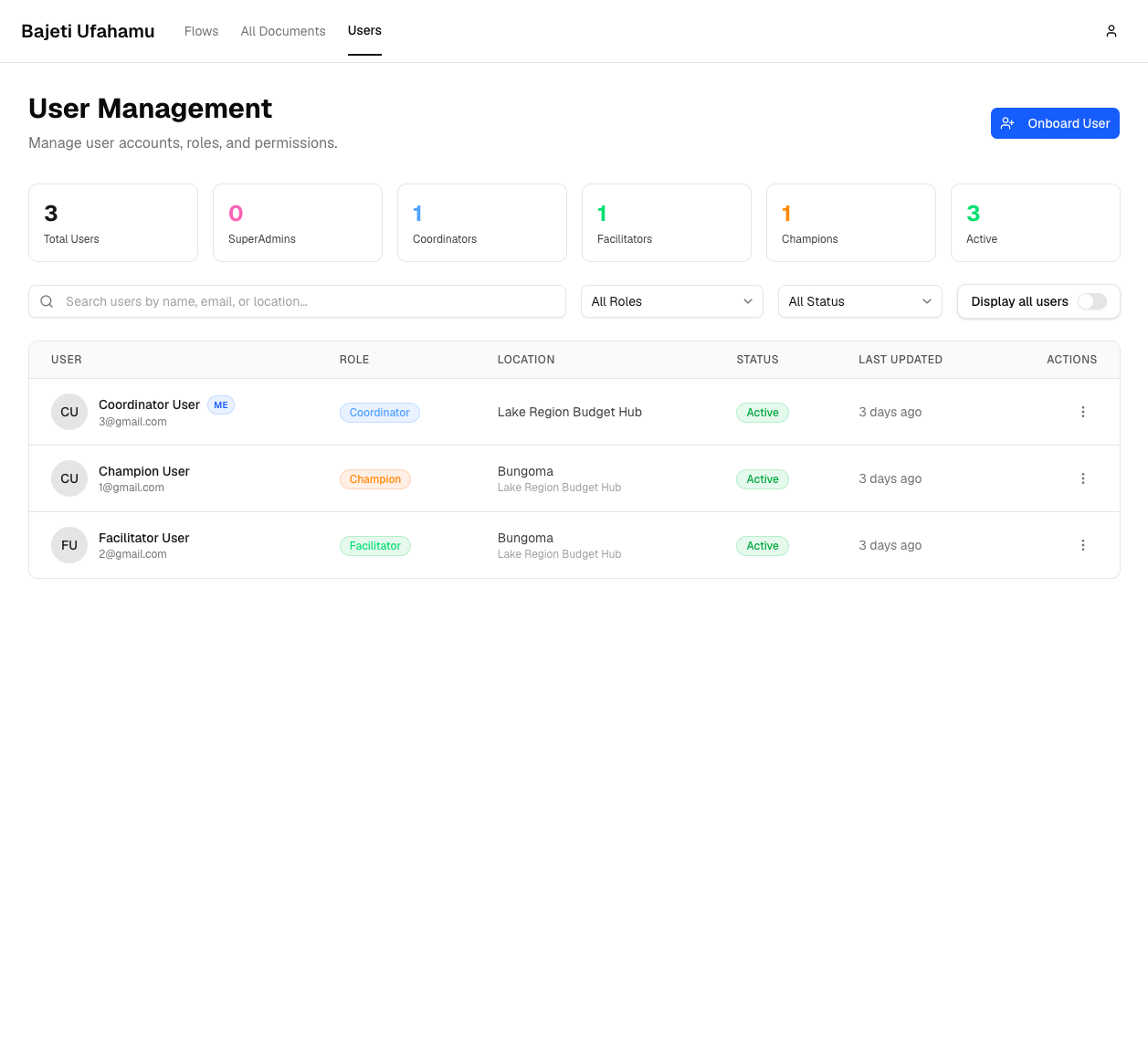 Users page