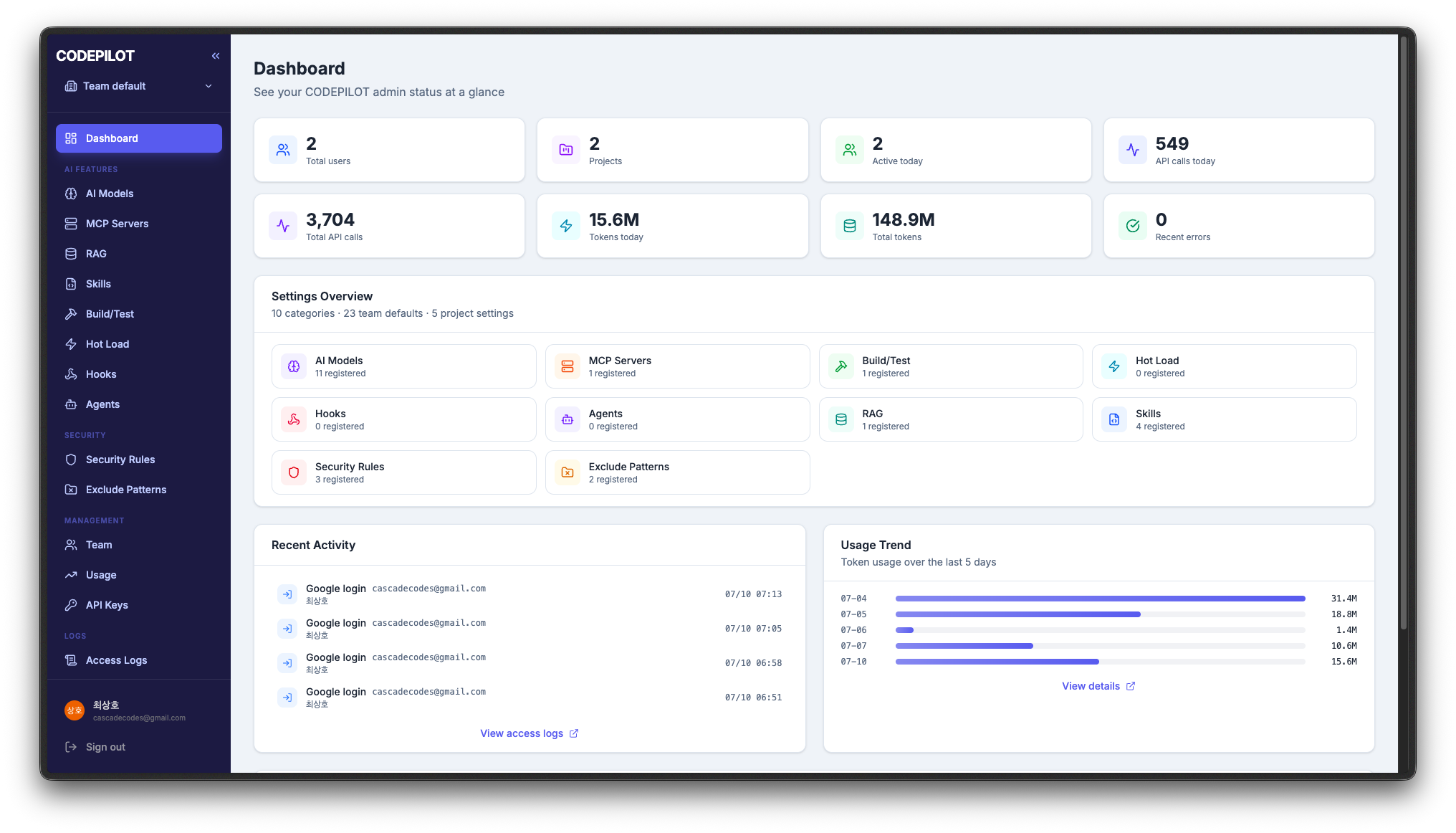 Admin dashboard