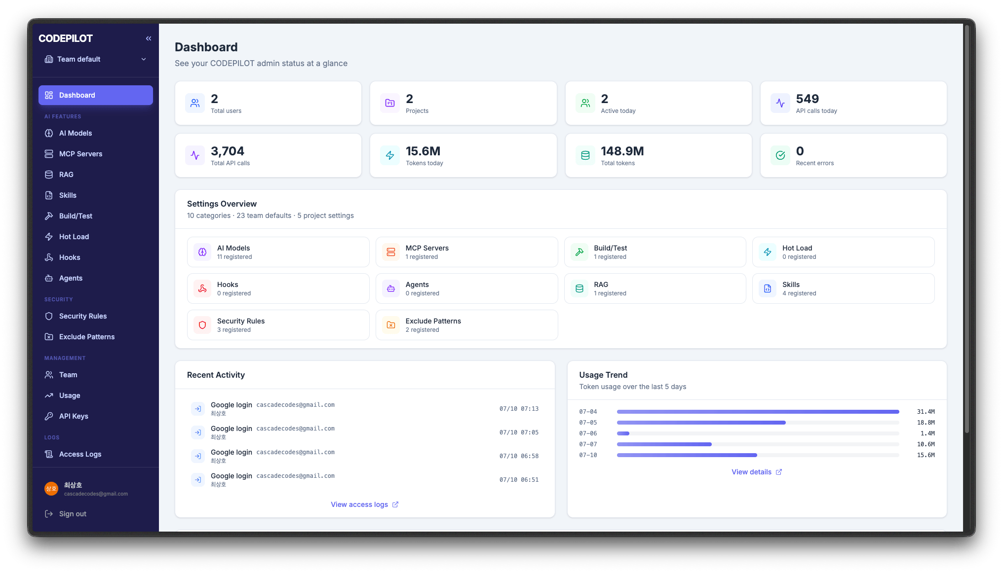 Admin dashboard
