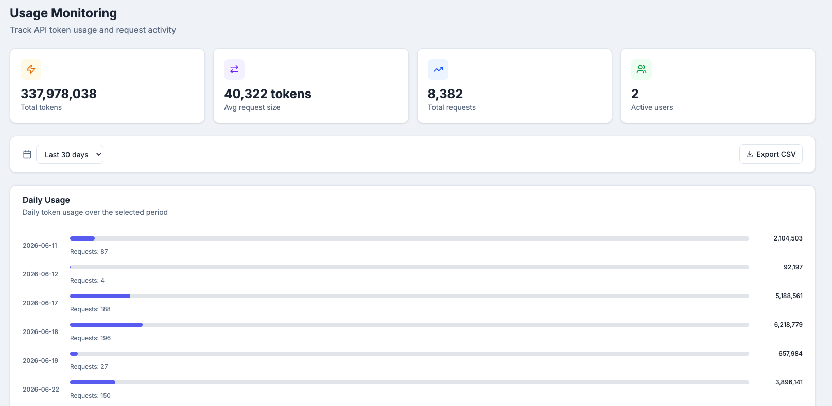 Usage monitoring