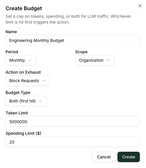 Create Budget dialog with name, period, scope, action, and limits filled in