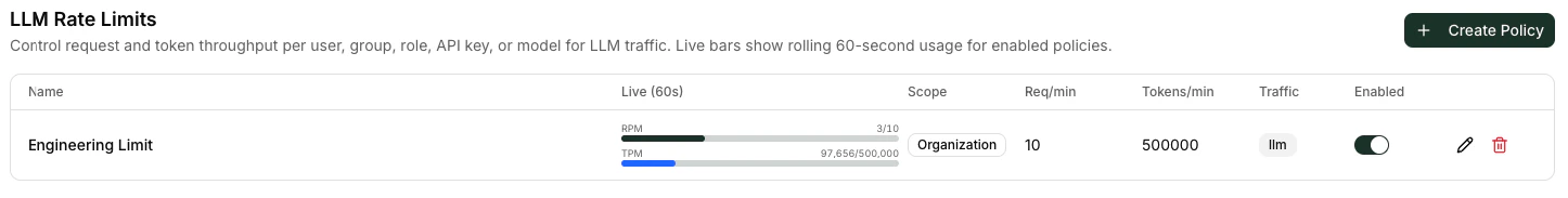 Rate Limits tab listing with live RPM and TPM usage bars