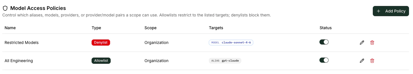 Model Access tab with allowlist and denylist policies