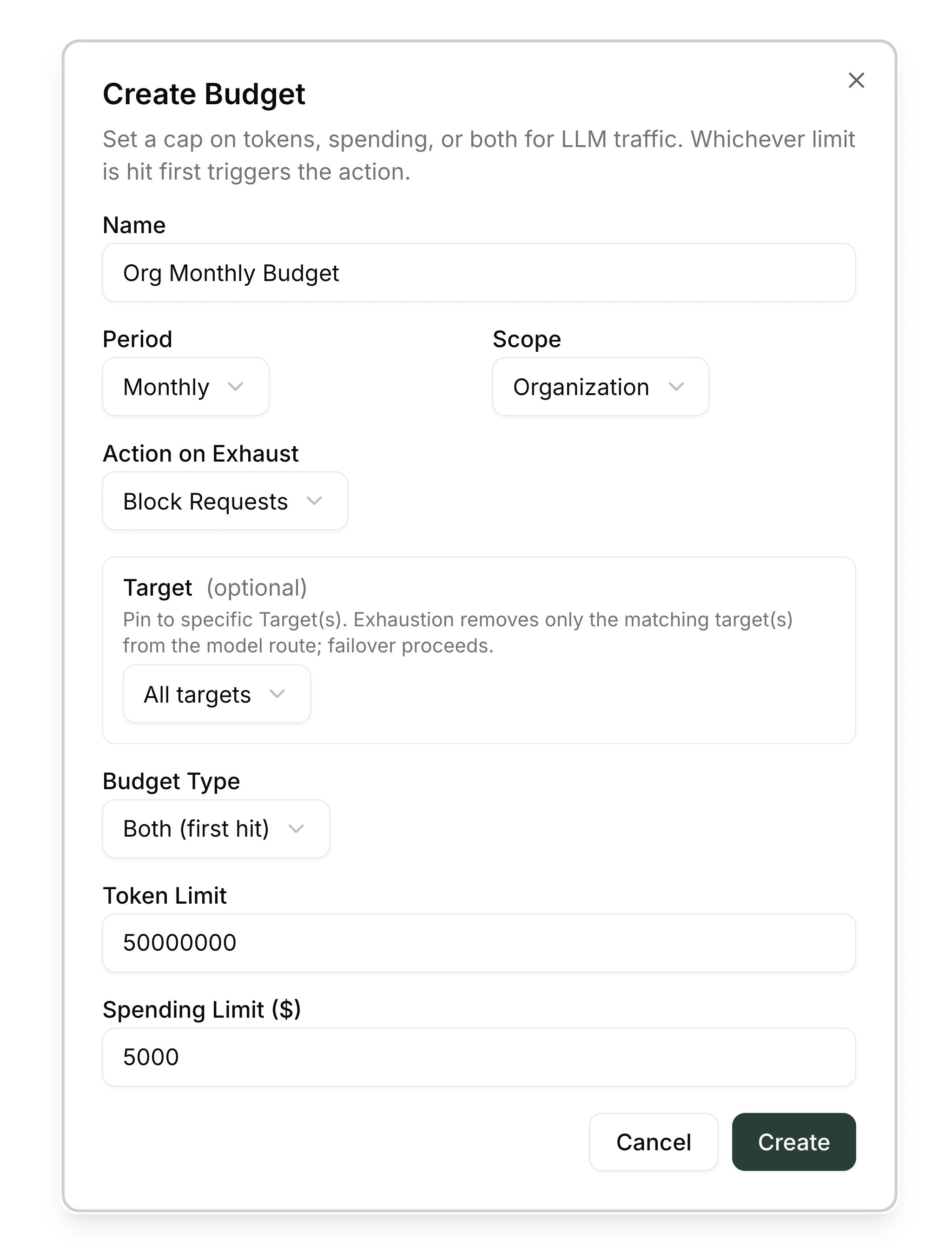 Create Budget dialog with name, period, scope, action, target, and limits filled in