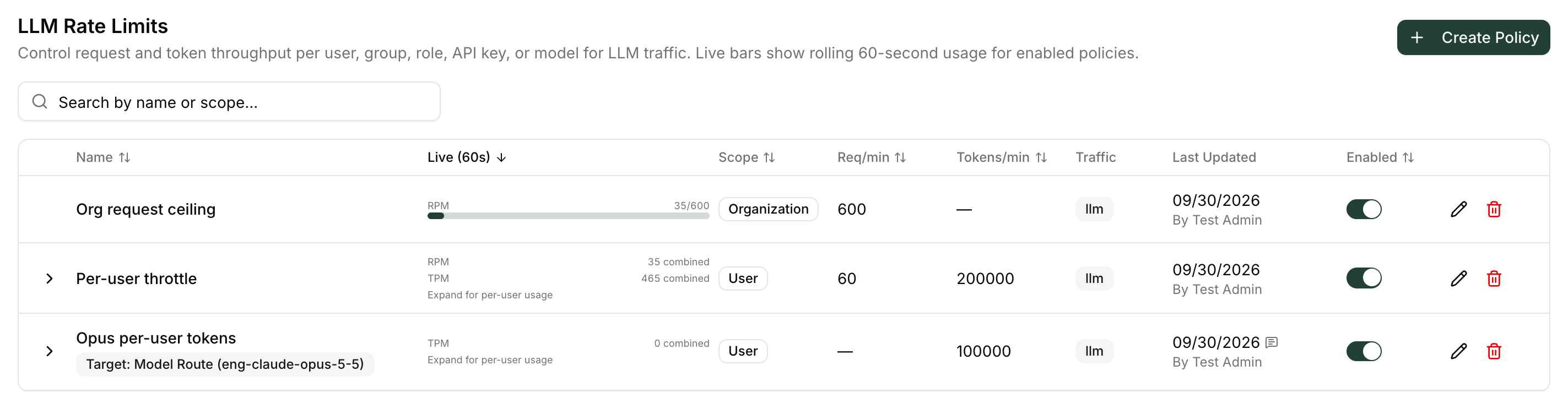LLM Rate Limits section listing policies with live RPM and TPM usage