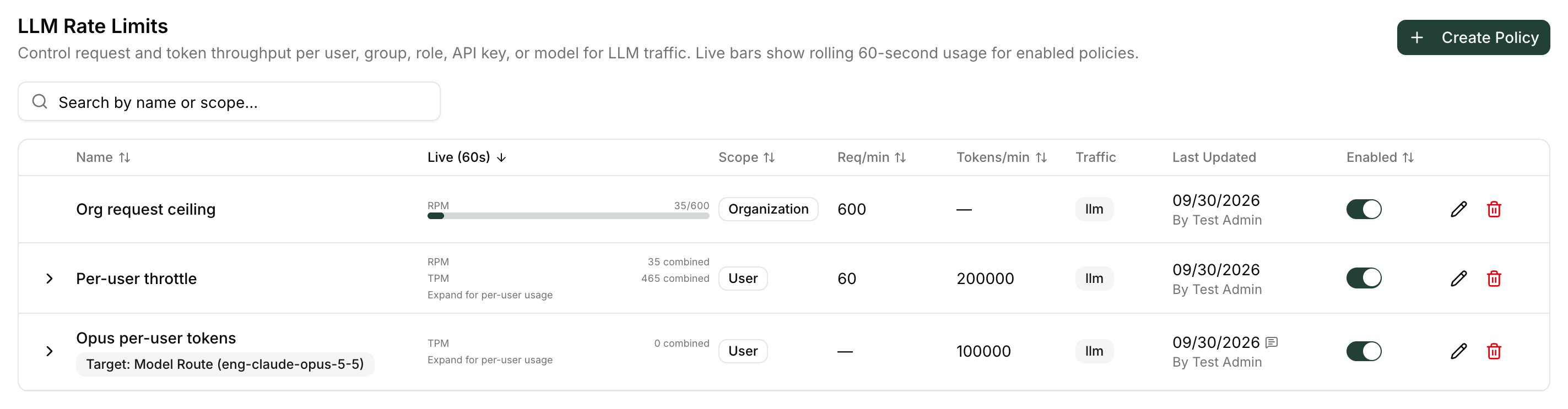 LLM Rate Limits section listing policies with live RPM and TPM usage