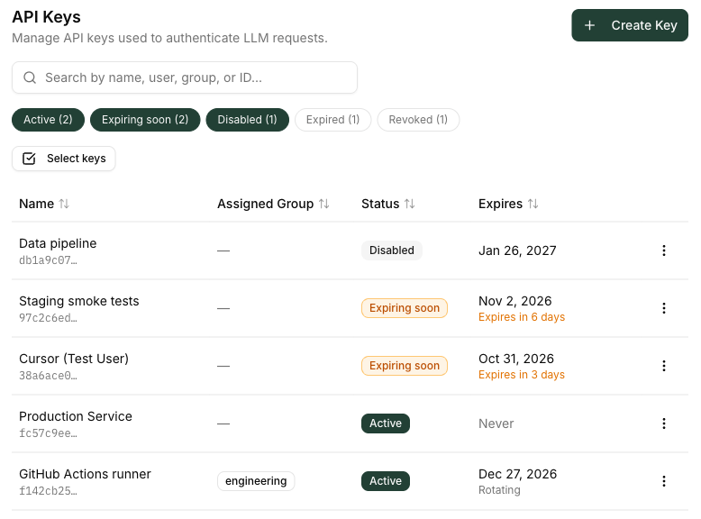 LLM Management API Keys list filtered to the default Active, Expiring soon, and Disabled statuses, with Expired and Revoked chips unselected; keys show Disabled, Expiring soon with days left, Active with no expiry, and Active with a Rotating note