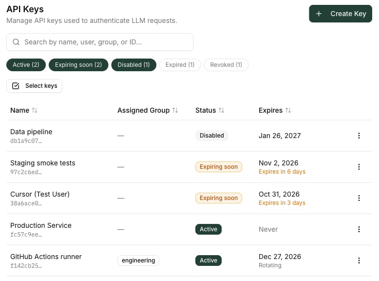 LLM Management API Keys list filtered to the default Active, Expiring soon, and Disabled statuses, with Expired and Revoked chips unselected; keys show Disabled, Expiring soon with days left, Active with no expiry, and Active with a Rotating note