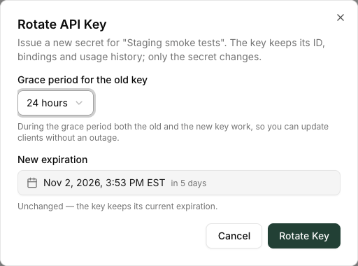 Rotate API Key dialog with a 24-hour grace period for the old key and the new expiration left unchanged