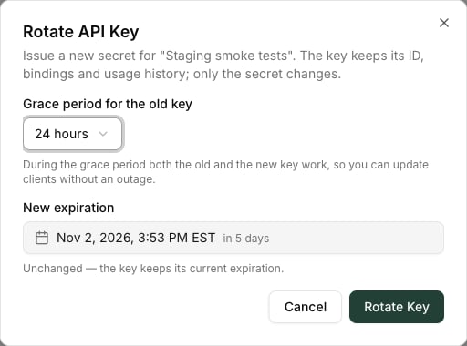 Rotate API Key dialog with a 24-hour grace period for the old key and the new expiration left unchanged